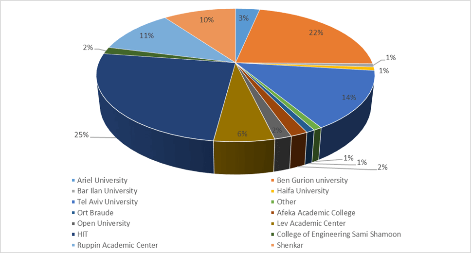 Chart 2